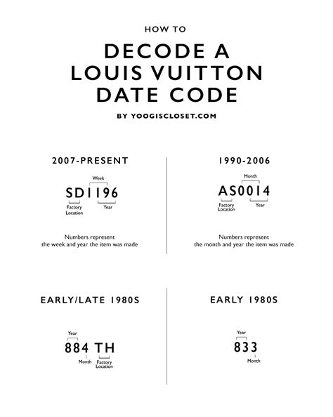 louis vuitton date code aa|louis vuitton sneaker date code.